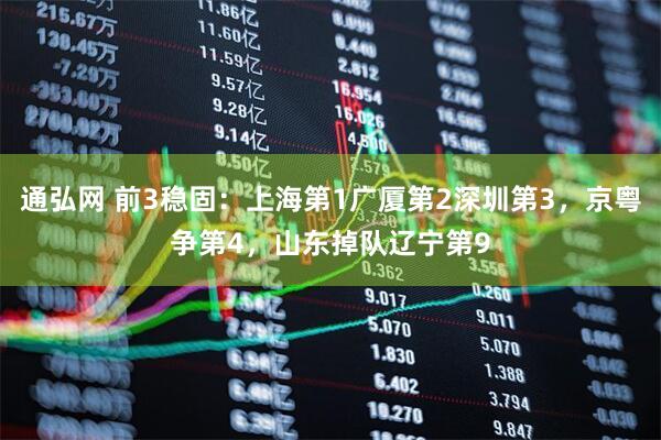 通弘网 前3稳固：上海第1广厦第2深圳第3，京粤争第4，山东掉队辽宁第9
